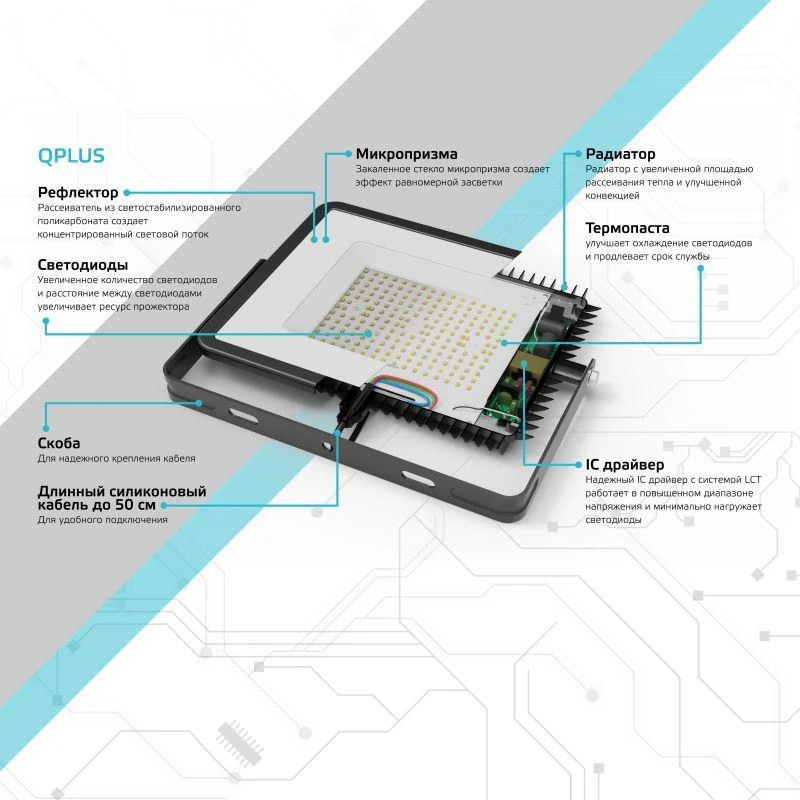 Прожектор светодиодный Qplus 100Вт 6500К IP65 10500лм 175-265В ДО графит. GAUSS 690511100 1