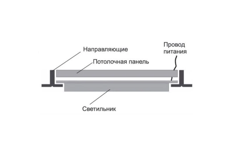 Светильник-рамка светодиодный LBS-2302 45Вт 6500К 5000лм блок питания в компл. бел. Camelion 13986 2