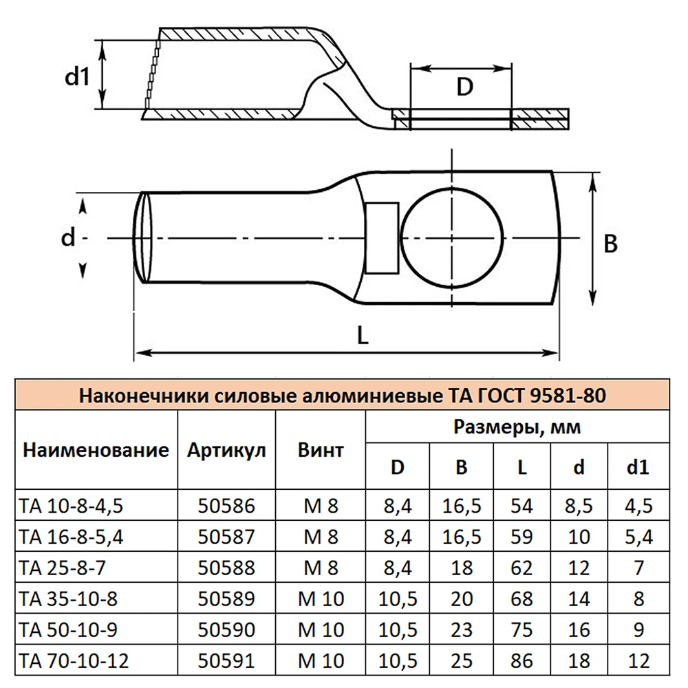 LD-TA-10-8-45 Наконечник алюминиевый ТА 10-8-4,5 ГОСТ 9581-80 50586 6