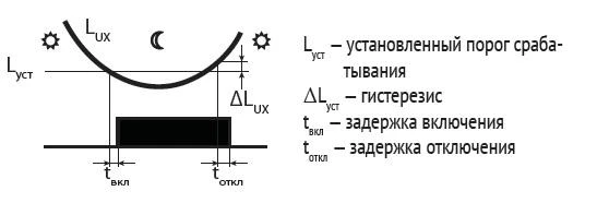 Фотореле AZH-S (выносной фотодатчик IP-65 монтаж на плоскость 230В 16А 1НО IP20) F&F EA01.001.007 2