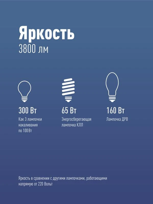 Лампа светодиодная высокомощная 40Вт цилиндр 6500К холод. бел. E27 3650лм 176-240В Космос LksmHWLED40WE2765 2