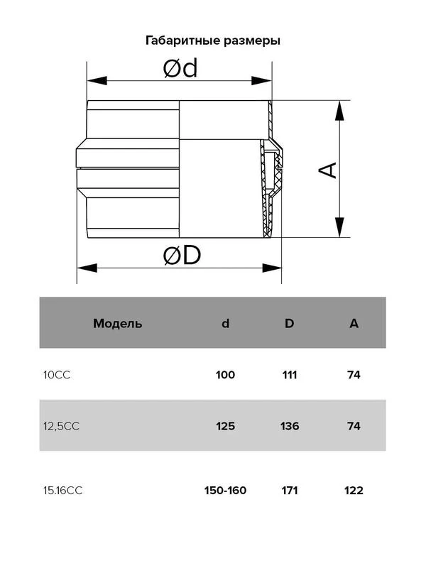 Коллектор CC d100 пластик ERA 10CC 4