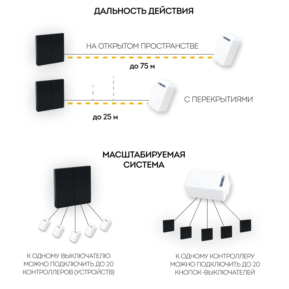 Выключатель беспроводной FERON, TM82 SMART двухклавишный, черный 41723 3