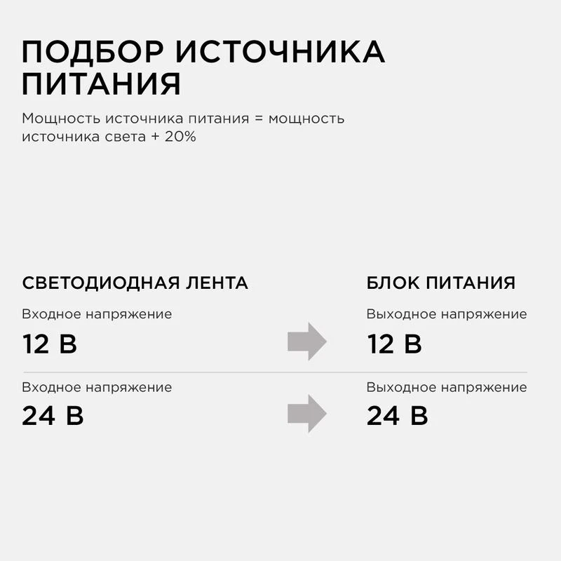Блок питания 24В СТ 60Вт IP20 2.5А алюм. слим сер. 160х41х32мм Apeyron 03-63 6