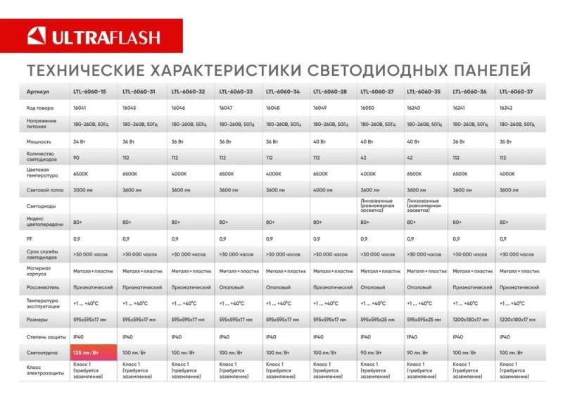Светильник светодиодный LTL-6060-27 линз 40Вт 4000К 3600лм ЕМС равномерное свечение универс. панель (уп.4шт) Ultraflash 16050 10