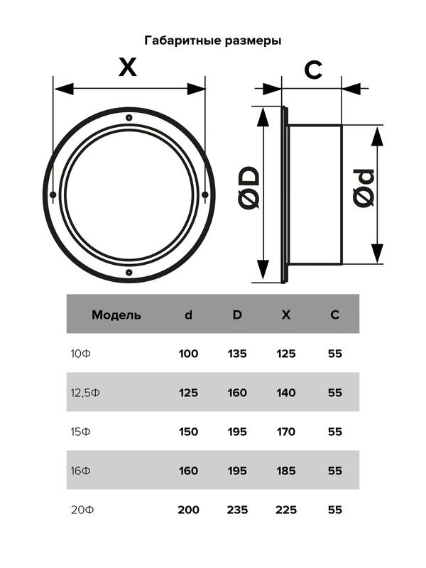 Фланец пластик D160 ERA 16Ф 4