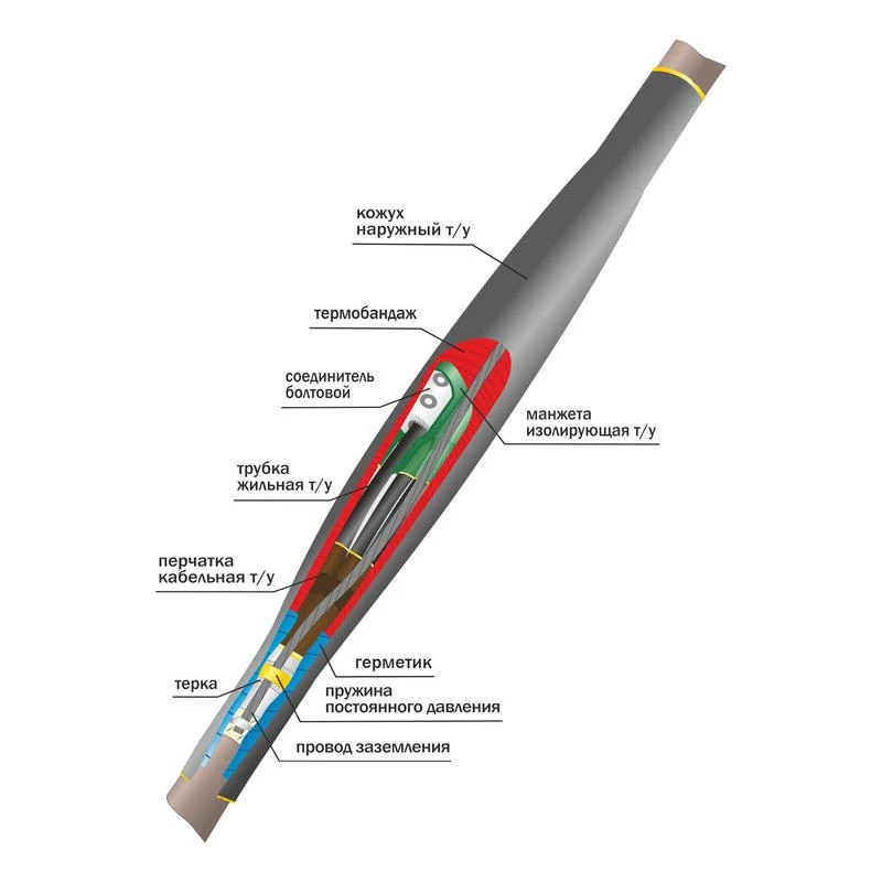 Муфта кабельная соединит. 1кВ 1СТп(тк)-4х(35-50) с болтов. соединителями Нева-Транс Комплект 22010010 1