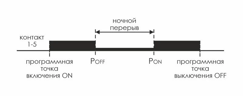 Реле времени астрономическое PCZ-525 24-264В AC/DC 16А 1 переключ. контакт IP20 1 канал монтаж на DIN-рейке F&F EA02.002.005 2