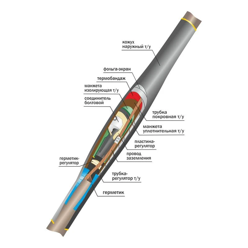Муфта кабельная соединительная 10кВ ПСТО(тк) 1х(150-240мм) с болтовым соединителем Нева-Транс Комплект 22010038 1