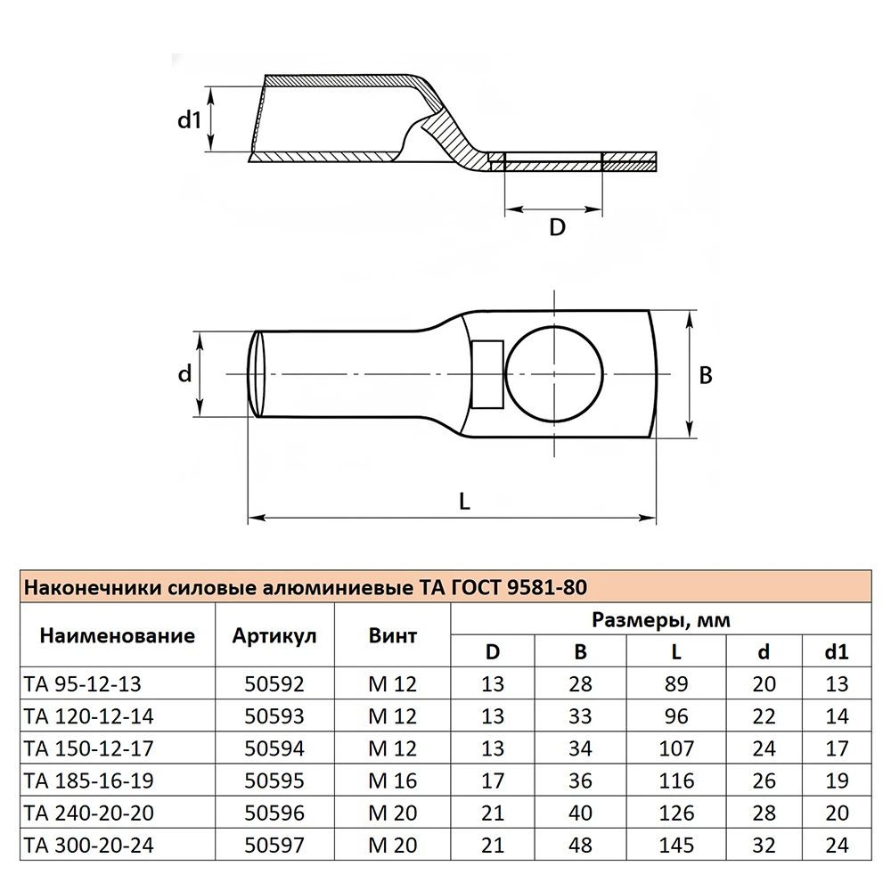 LD-TA-150-12-17 Наконечник алюминиевый ТА 150-12-17 ГОСТ 9581-80 50594 5