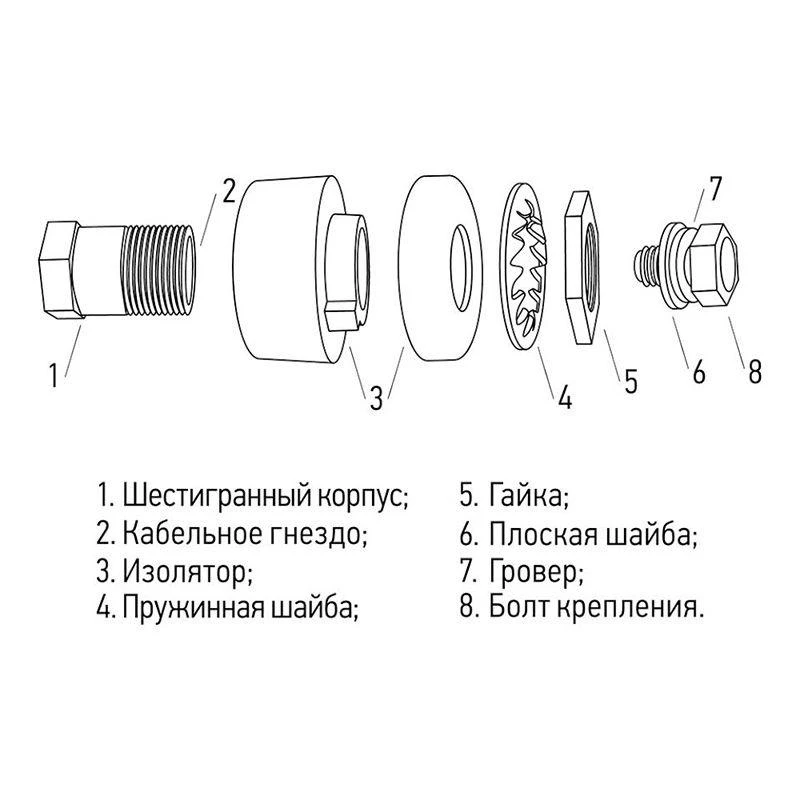 Розетка панельная (гнездо) модель СКРП гнездо 35-50 Rexant 16-0881 4