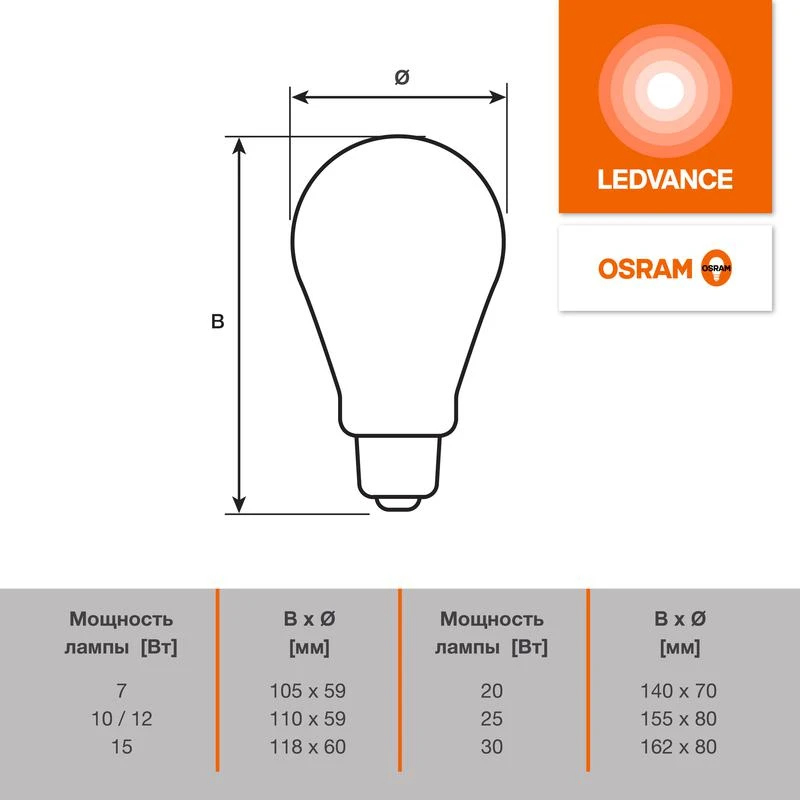 Лампа светодиодная LED G4 Value LVCLA200 20W/927 CRI95 20Вт 2700К 2000лм грушевидная матов. E27 170-250В OSRAM 4058075579293 4
