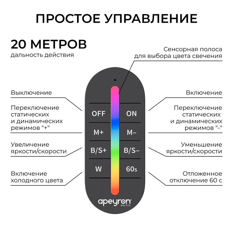 Контроллер RGB 12/24В 288/576Вт 3 канала 24А IP20 ПДУ RF сенсорный Apeyron 04-103 3