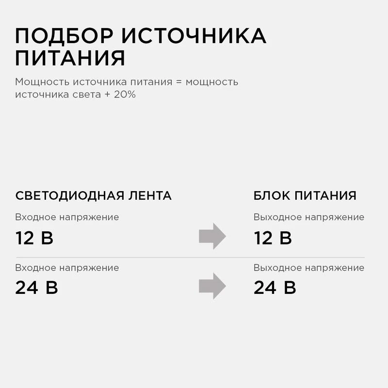 Блок питания 24В 60Вт импульсный IP67 175-265В 2.5А алюм. серебр. 185х40х22мм Apeyron 03-112 6