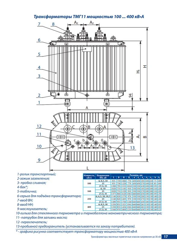 Трансформатор ТМГ11-400/6/0.4 У/Ун-0 УХЛ1 Минский ЭТЗ 1