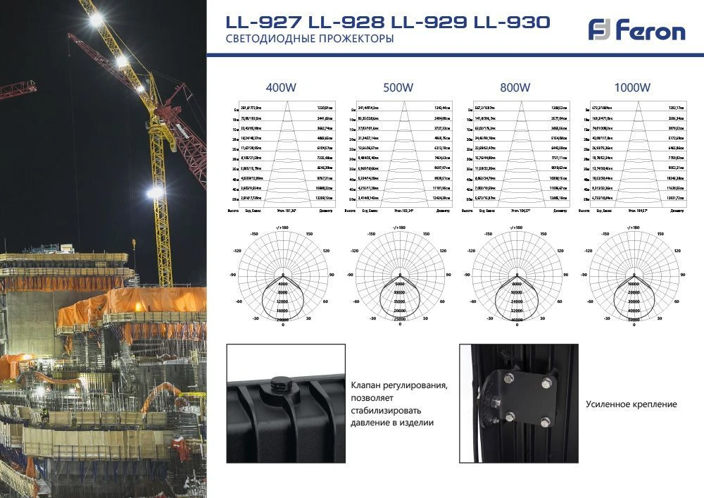 Светодиодный прожектор Feron LL-927 IP65 400W 6400K 41156 5