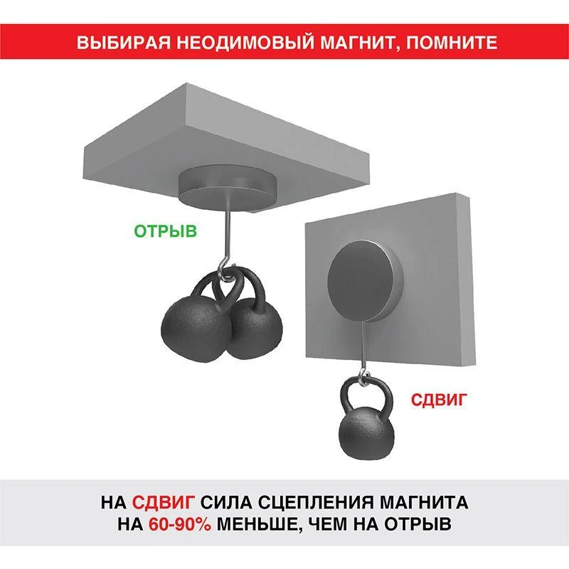Магнит неодимовый прямоугольник 20х10х3мм с зенковкой 6.5х3мм (блист.2шт) Rexant 72-3702 3