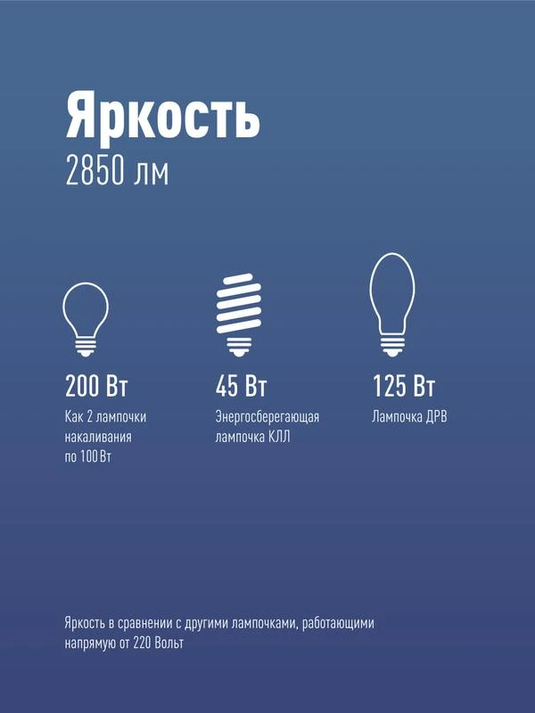 Лампа светодиодная высокомощная 30Вт 6500К E27 Космос LksmHWLED30WE2765 2