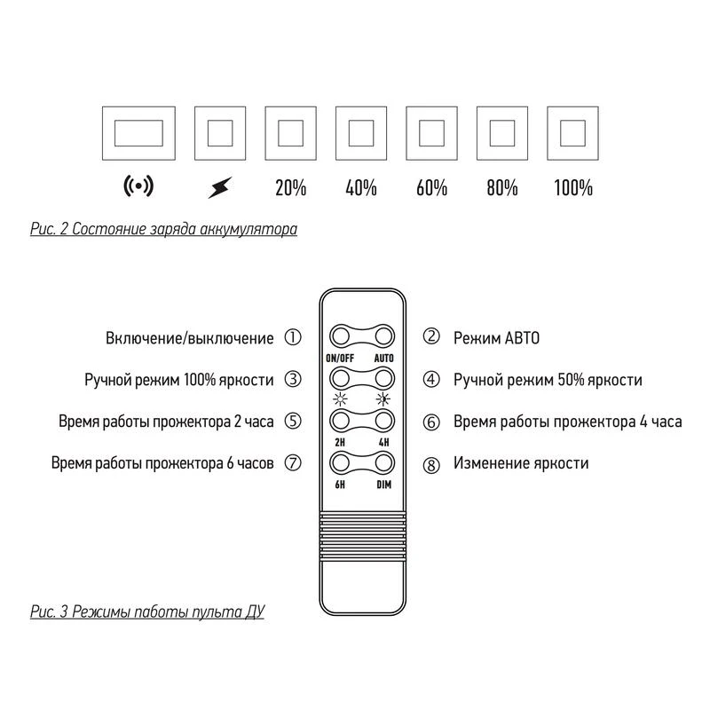 Прожектор светодиодный PFL SOLAR 02 50 6500К GR IP65 ДО с солнечн. панелью и пультом Pro+ JazzWay 5058460 9